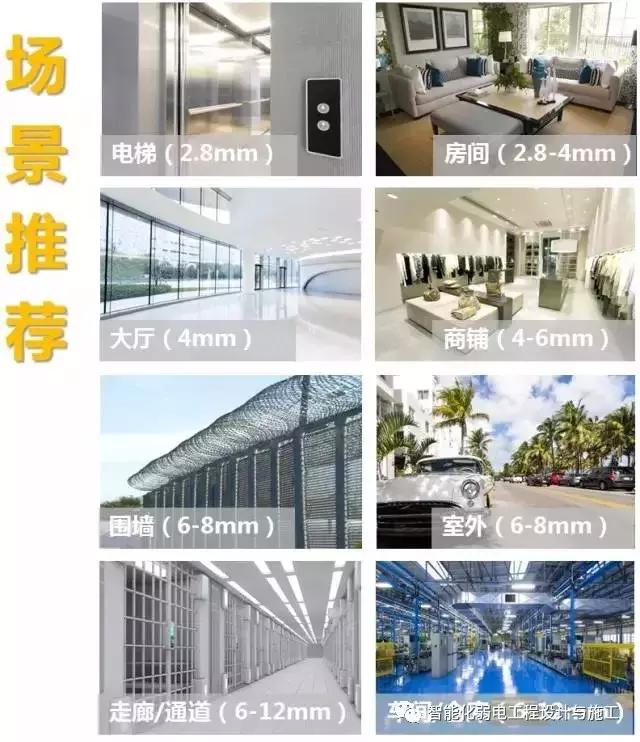 如何选择监控镜头焦距和清晰度,监控摄像机的监控镜头