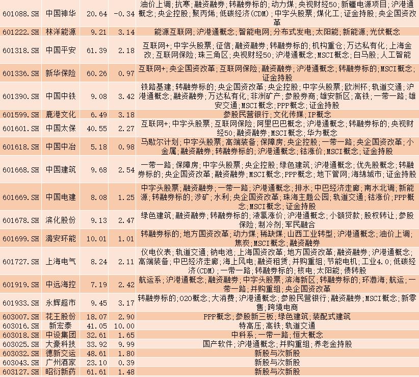 选强势股,选强势股指标