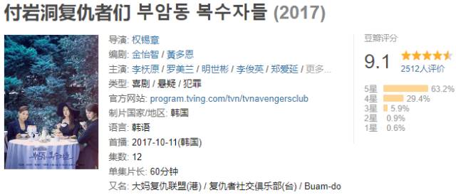 付岩洞复仇者们哪个网站播出,付岩洞复仇者们收官