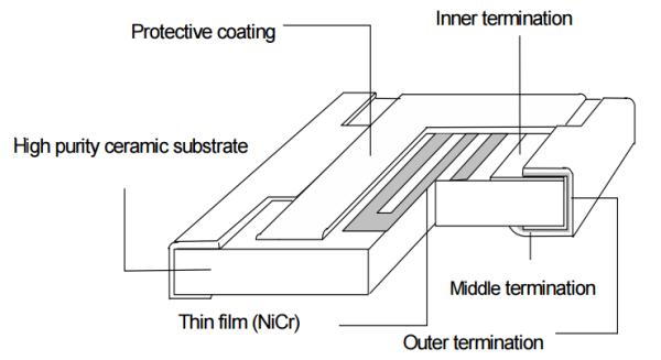 你不知道的电阻那些事