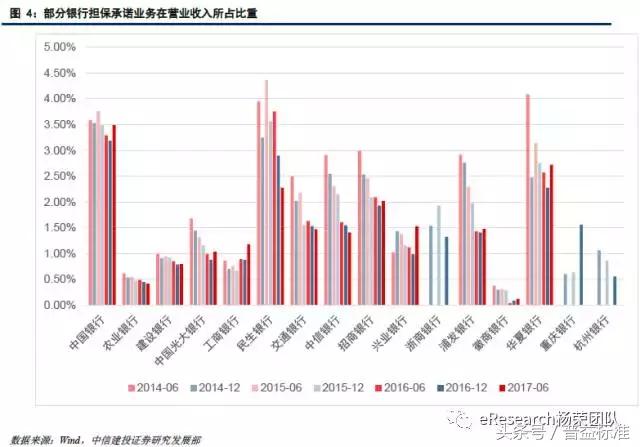 强监管下信托投资的机会消失了吗,强监管的后果银行资产利润率下降