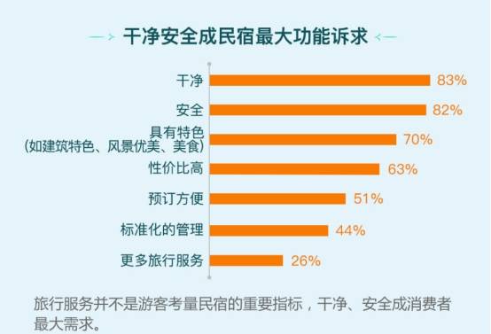 住民宿感觉不安全,住民宿好还是租房好