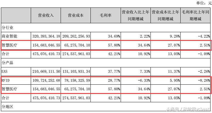 医疗互联网现状及发展趋势,医疗行业信息化拓展困难