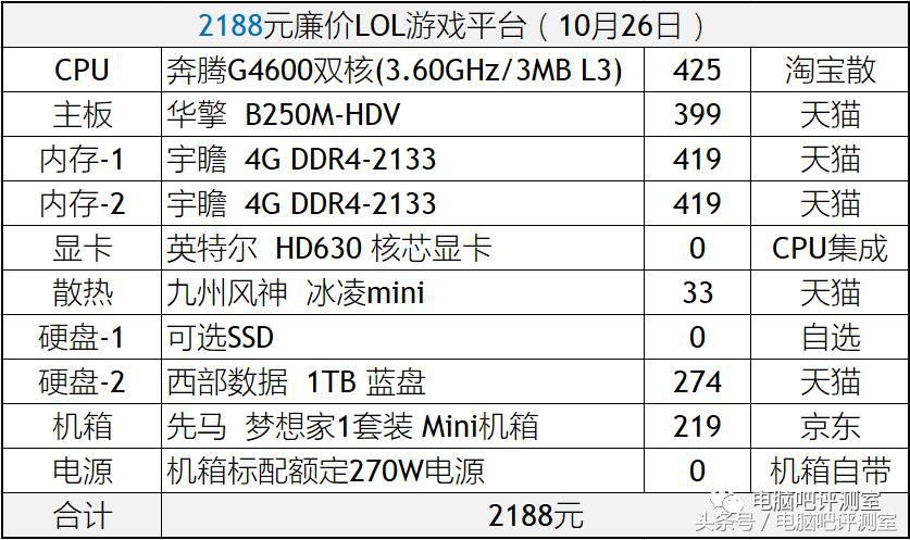 3-4k配一台lol电脑配置清单,lol主机配置推荐3000
