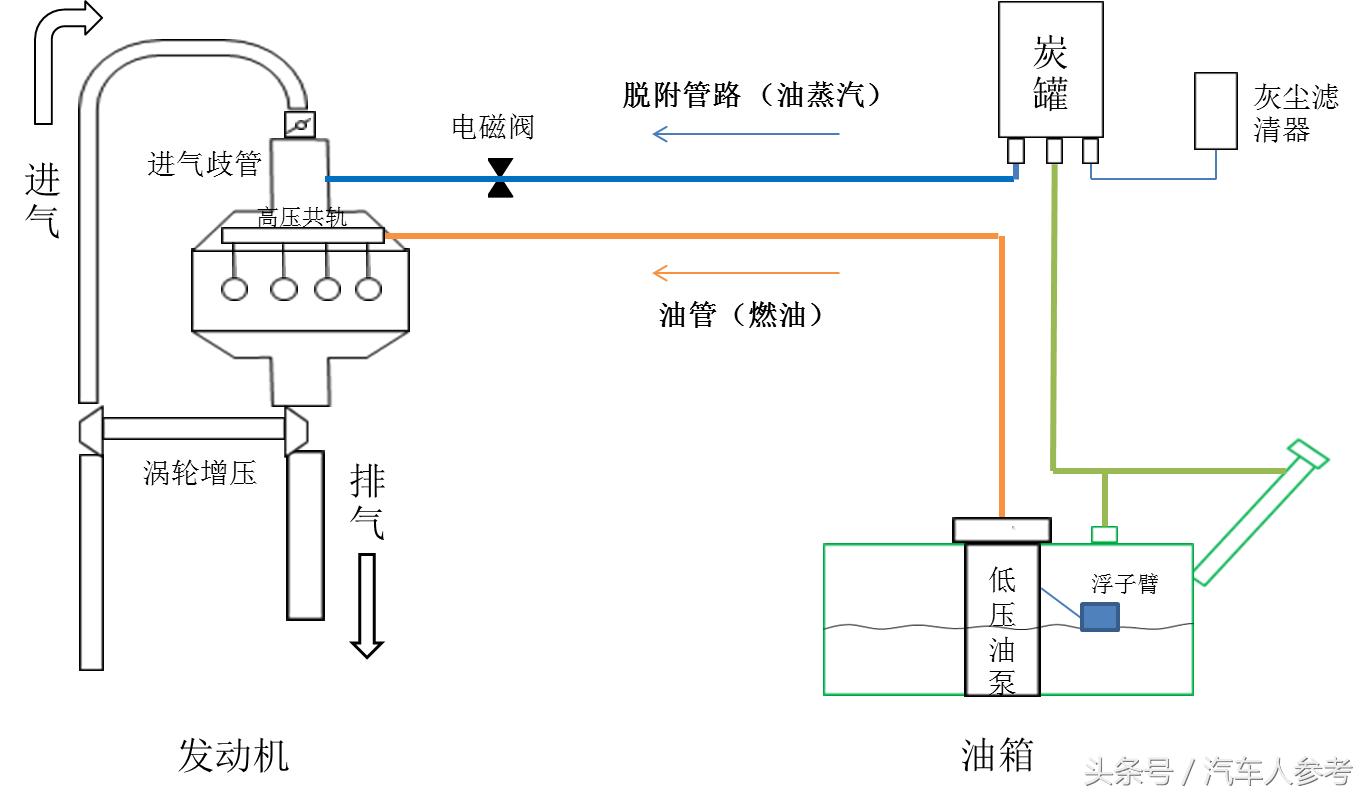 油表油量显示是否标准,油箱剩余油量如何判断
