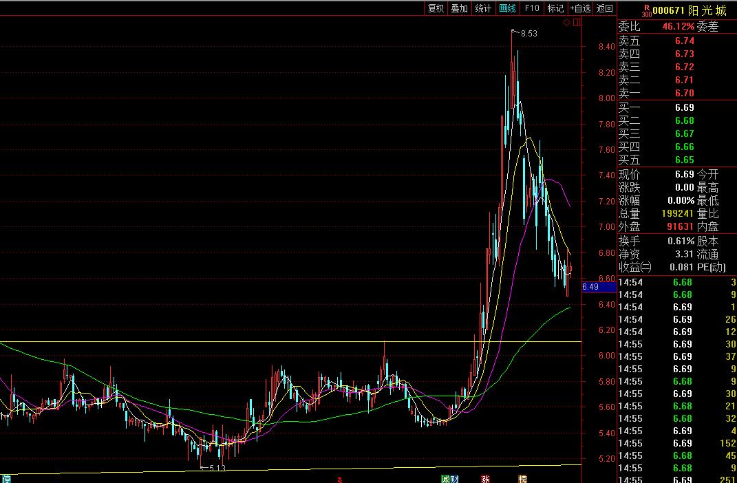 股市高手的交易秘诀,一位交易高手悟出的炒股规律