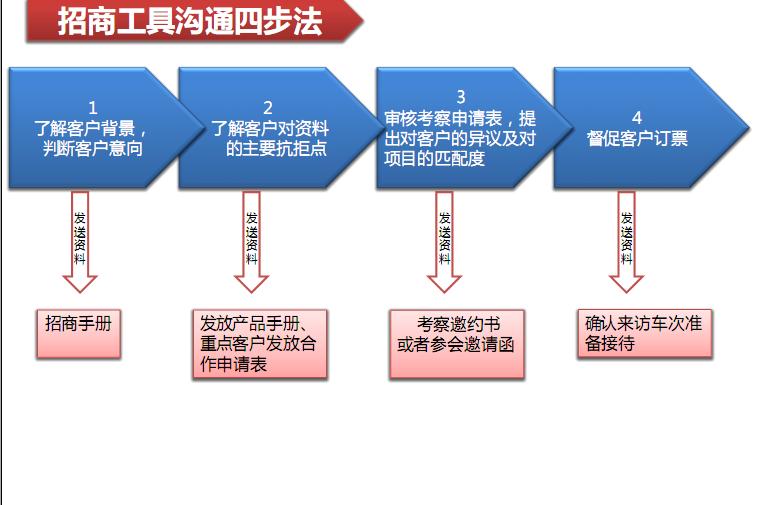 连锁加盟知识点,连锁店加盟揭秘