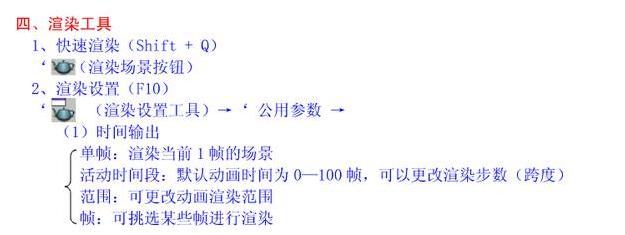 一套完整的3dmax教程,3dmax干货教程