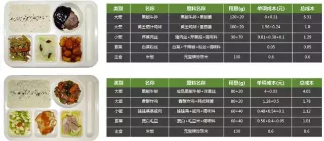 占领苏州团餐市场76%，每天服务560万人次/这家公司要做中国Sysco