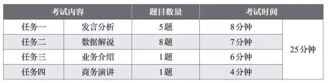 国才高级备考经验分享,国才中级备考全攻略