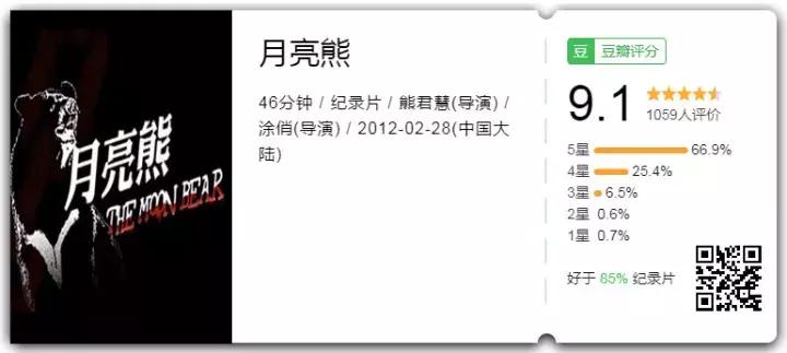 看了让人非常难受的高分电影,这辈子都不想看的电影