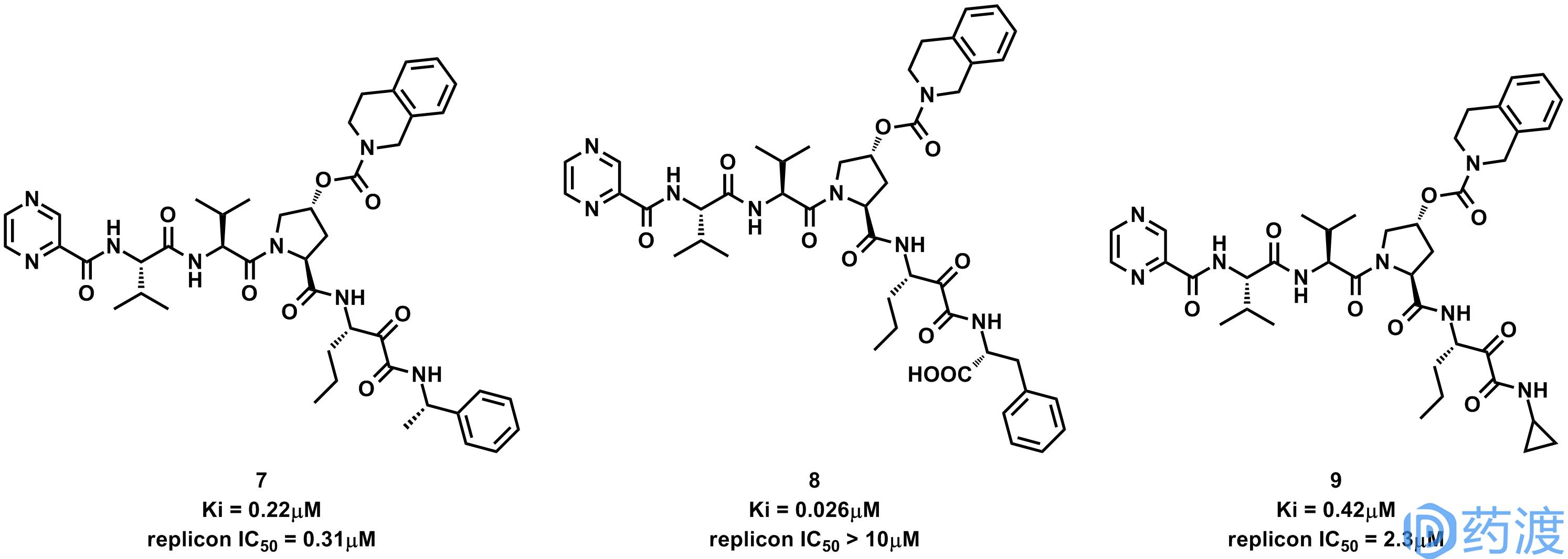明星药物的开发与利用,明星药物