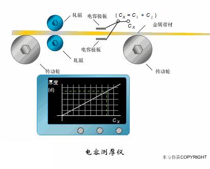 常见的传感器及其工作原理讲解,传感器及传感器的工作原理图解