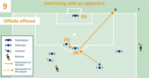 足球越位规则详解搞笑句,足球越位规则通俗易懂解析