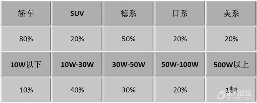 大王叫我来巡车第三期：探宁波研发园，终于发现顶级豪车！