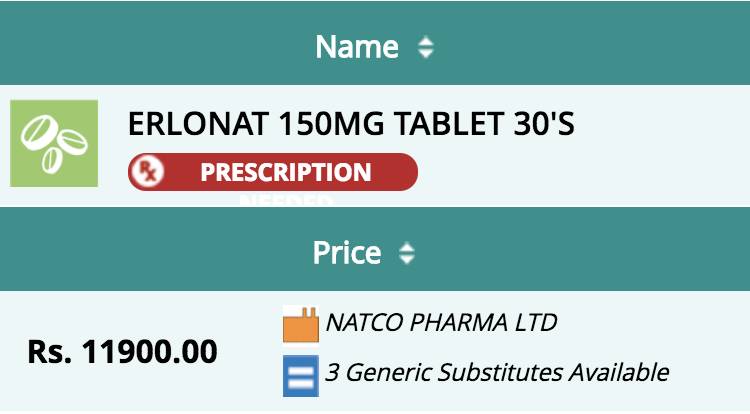 印度靶向药特罗凯和易瑞沙的区别,特罗凯靶向治疗