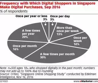 新加坡电商是什么模式,新加坡电商与中国电商的区别