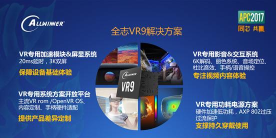 深度|从苹果高通到全志瑞芯微,看各大芯片厂如何布局VR/AR