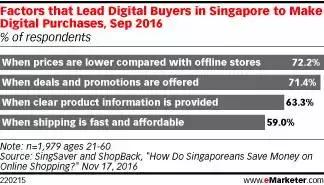 新加坡电商是什么模式,新加坡电商与中国电商的区别