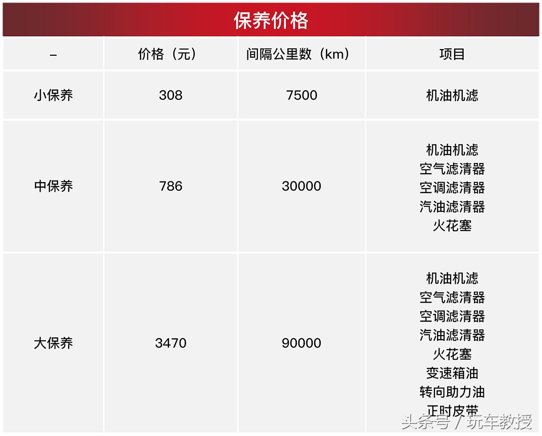 被埋没的神车,盘点曾经热销如今惨淡的三款车