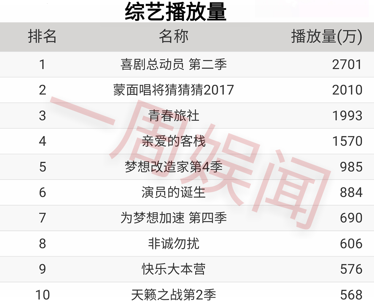 赵丽颖迪丽热巴杨幂肖战星光大赏,潘粤明赵丽颖