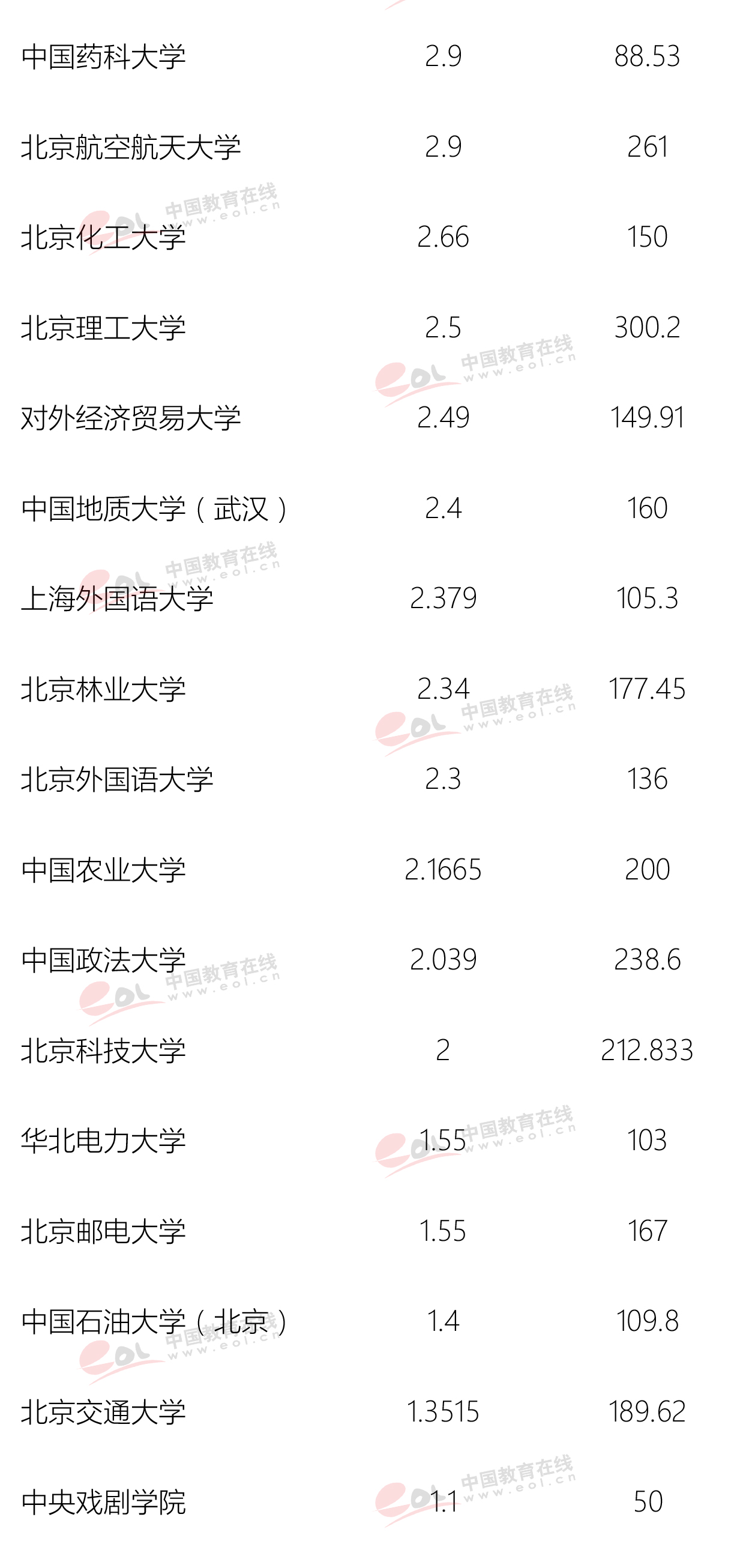 中国大学图书馆建筑排名,中国大学图书馆单体面积排名