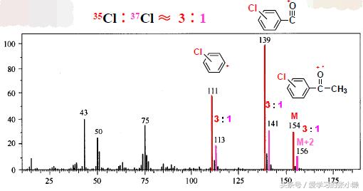 怎么确定质谱参考离子,同位素质谱分析