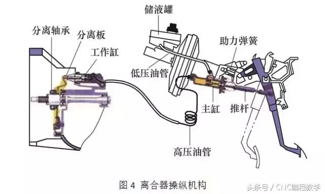 滚动轴承组成部分的热处理,汽车轴承是怎样冶炼出来的