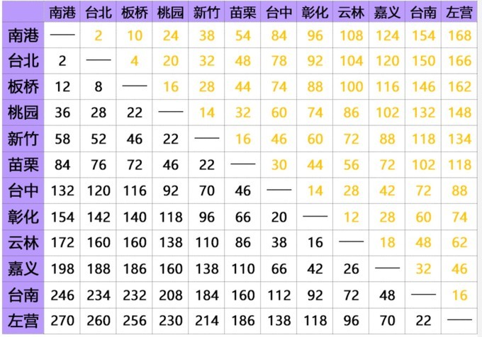 台湾环岛行驶规则及图解,台湾环岛游路况怎么样
