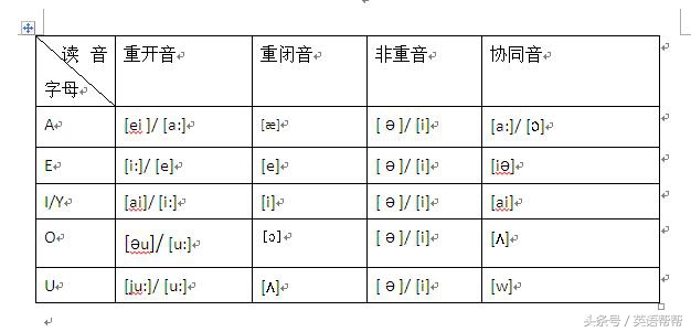 英语语音入门资料,第一章语言知识和语言表达