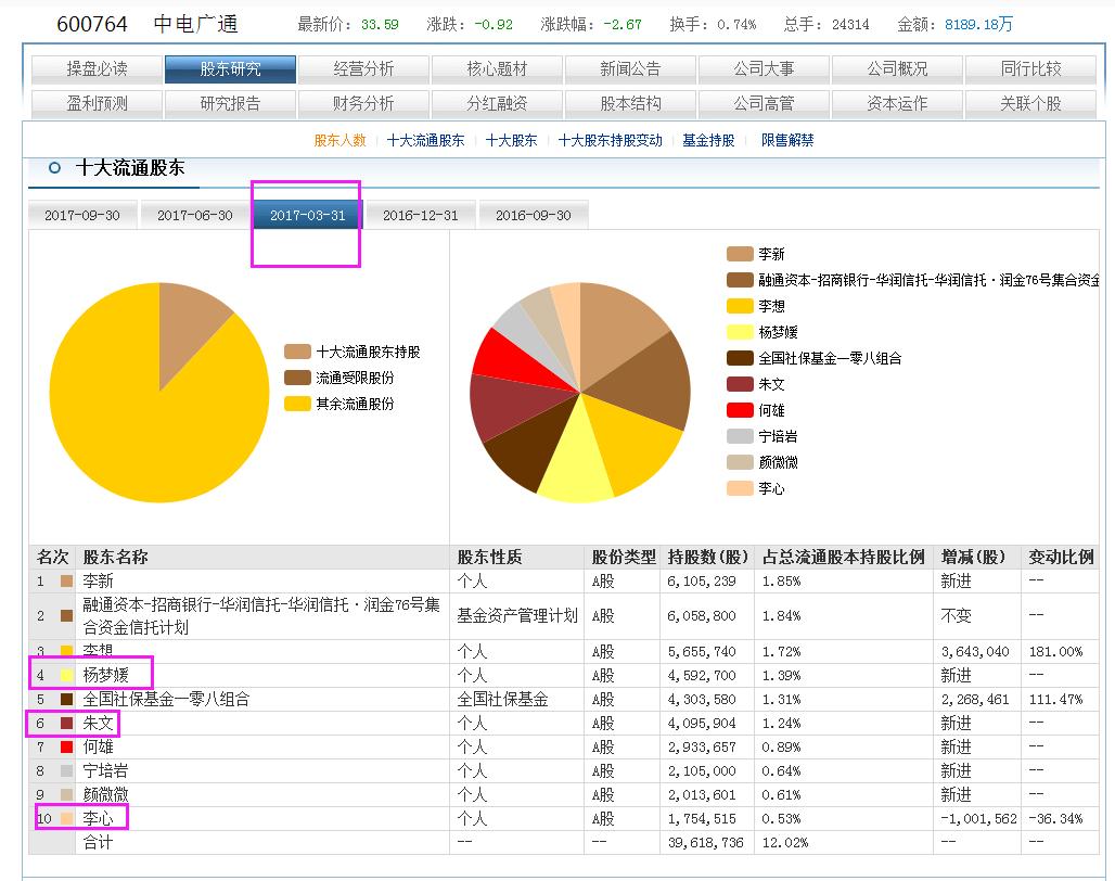 股票怎么看出主力锁仓,a股强势整理明天走势
