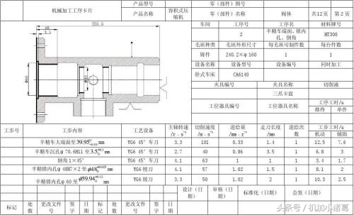 从行业小白到初出茅庐,从小白到职场达人需要怎样修炼