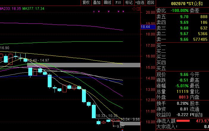 缺口支撑对股票的影响,缺口在走势中的重要性分析