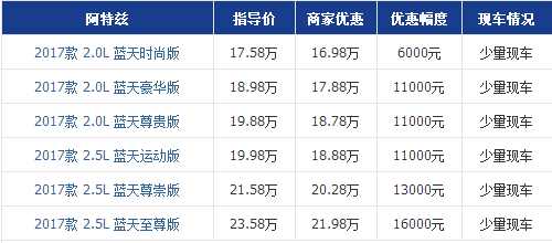 马自达阿特兹2020明年能优惠多少,东营马自达阿特兹优惠