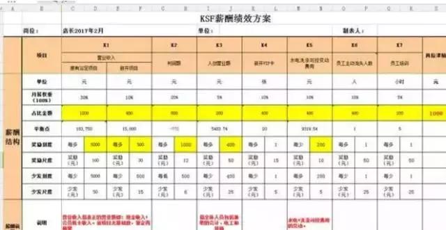员工要求涨工资怎么应对,加薪不增加企业成本