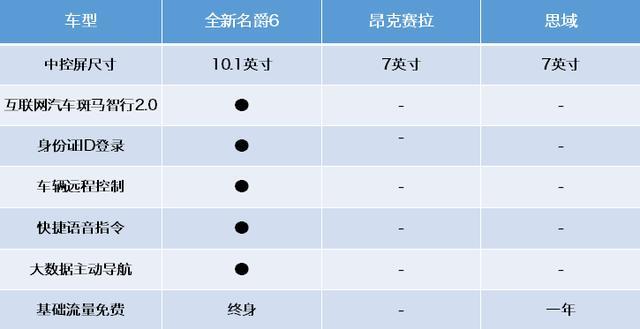 为名爵6疯狂打CALL，MG重返主流舞台最中央！