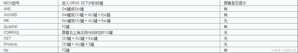 大白菜u盘启动盘重装系统教程,u盘启动盘怎么重装系统详细过程