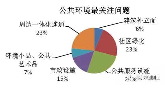 城乡规划与建设,城乡规划建筑与艺术设计