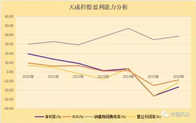 天成控股市值,天成控股能涨到多少钱