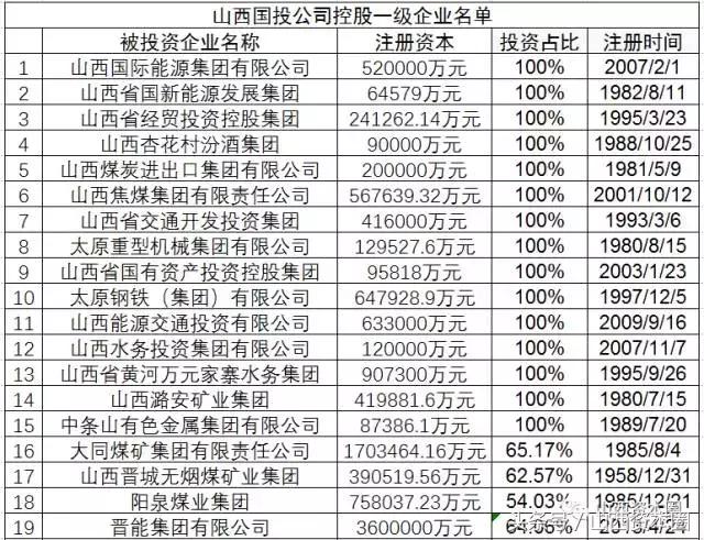 山西国投公司王俊飚,王俊飚山西国投