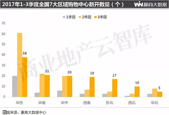 全国购物中心排名长沙 (长沙购物中心业绩排名2020)