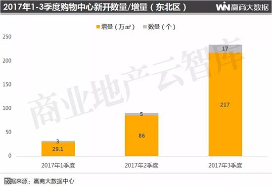 全国购物中心排名长沙 (长沙购物中心业绩排名2020)