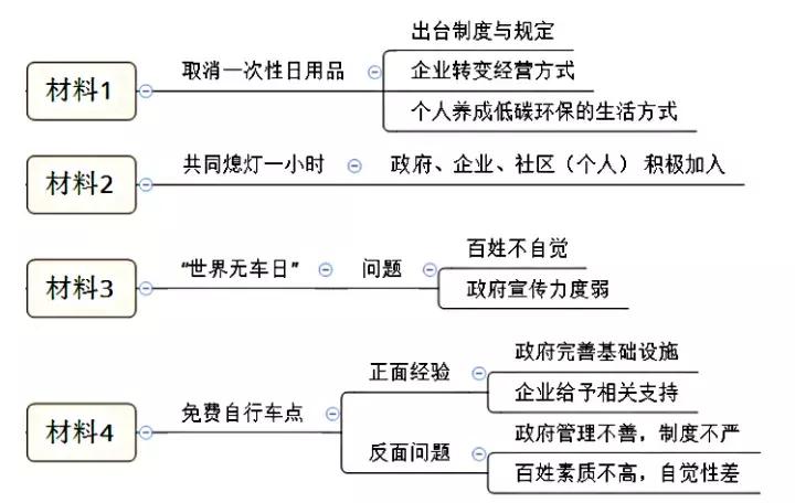 申论80分的大神,赶考申论优秀80分作文