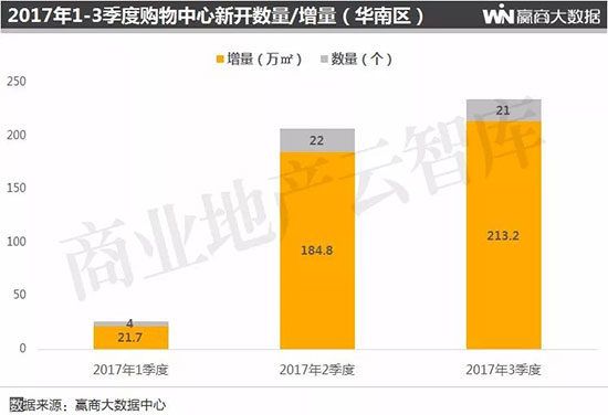 全国购物中心排名长沙 (长沙购物中心业绩排名2020)