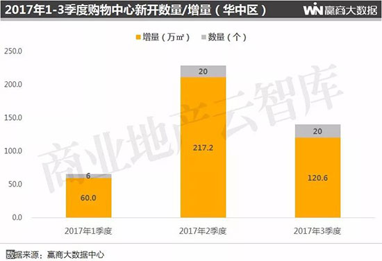 全国购物中心排名长沙 (长沙购物中心业绩排名2020)