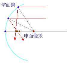 星特朗自动校准木星,星特朗变倍望远镜好与坏