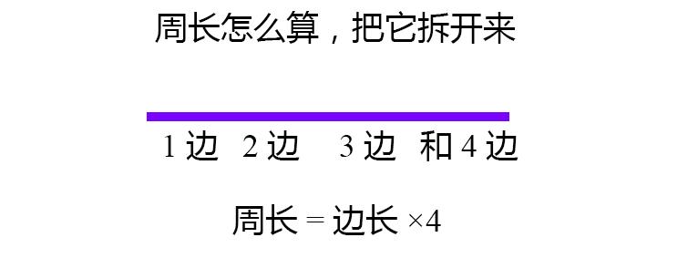 6-13岁小学数学公式定律图解,小学数学公式大全和运算定律图