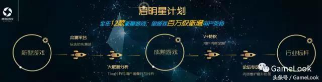 于小雨：腾讯应用宝发布”启明星”计划，内容运营将成新助力