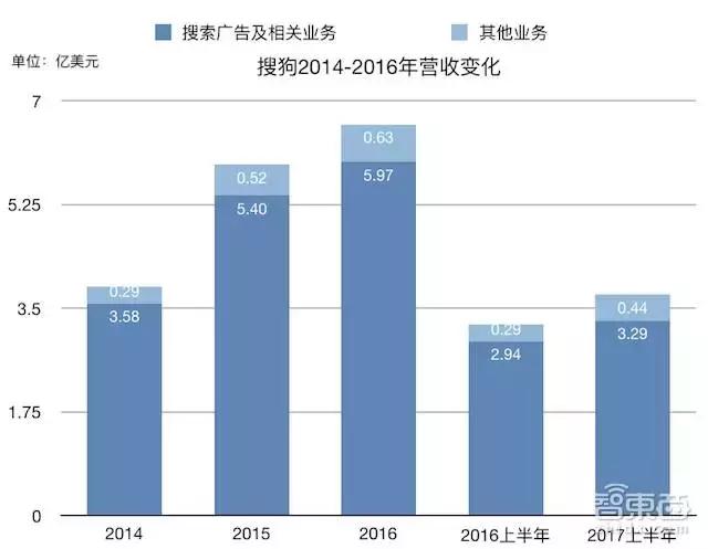 周鸿祎直播连麦10位ai创业者,周鸿祎的上市公司