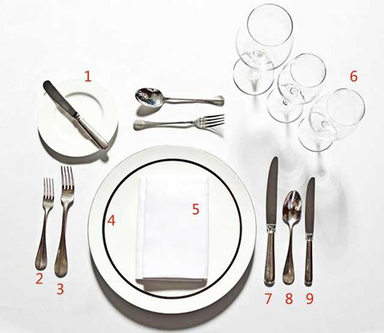 西餐礼仪中正确使用刀叉的方法是,西餐刀叉的正确使用拿法